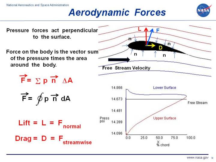 Lift from Pressure - Area